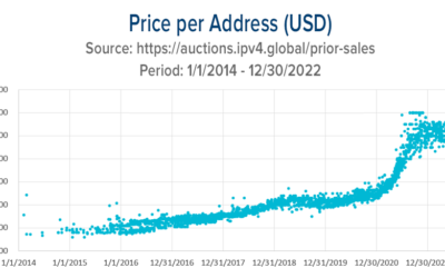 AWS IPV4 Charges : Are you prepared?